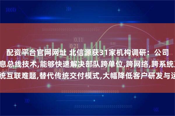 配资平台官网网址 北信源获31家机构调研：公司依托信源密信平台的消息总线技术,能够快速解决部队跨单位,跨网络,跨系统互联难题,替代传统交付模式,大幅降低客户研发与运维成本（附调研问答）